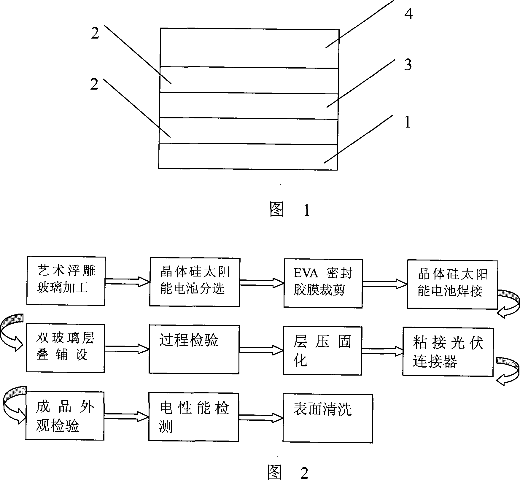 Craftwork double glass photovoltaic component and method of production