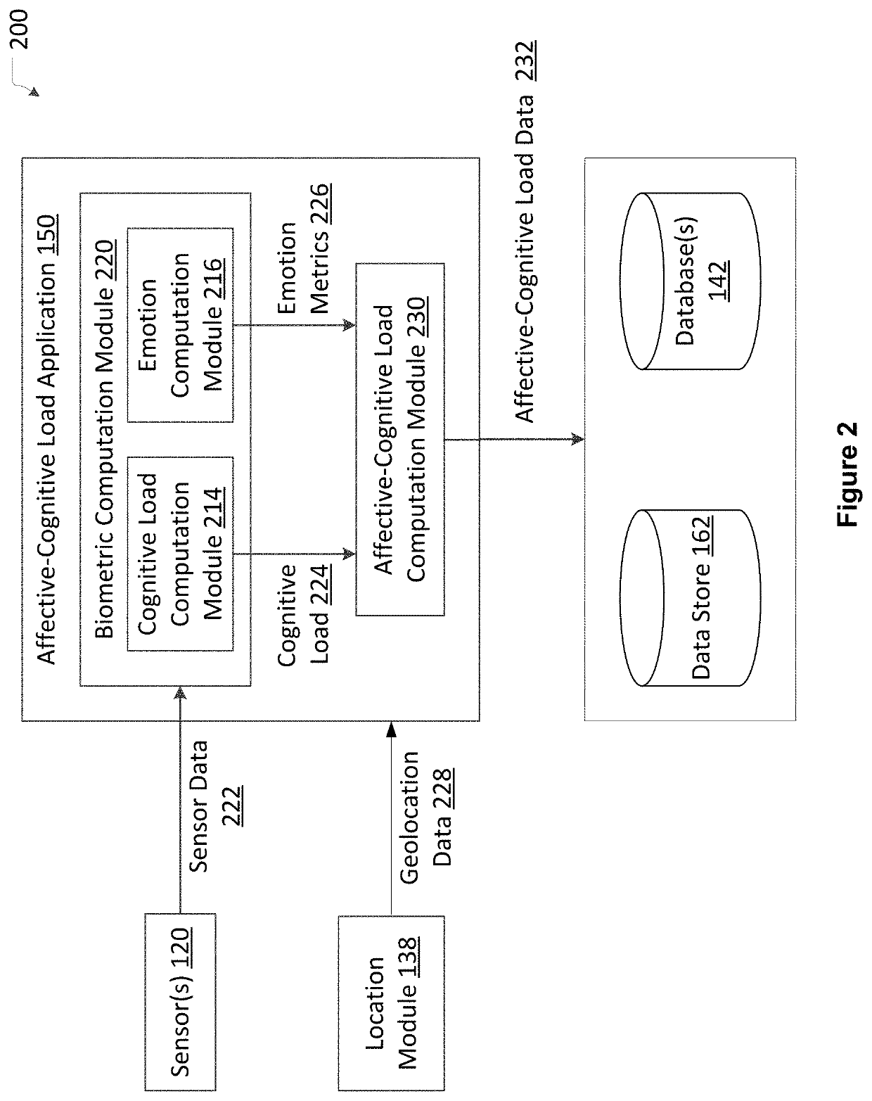 Affective-cognitive load based navigation