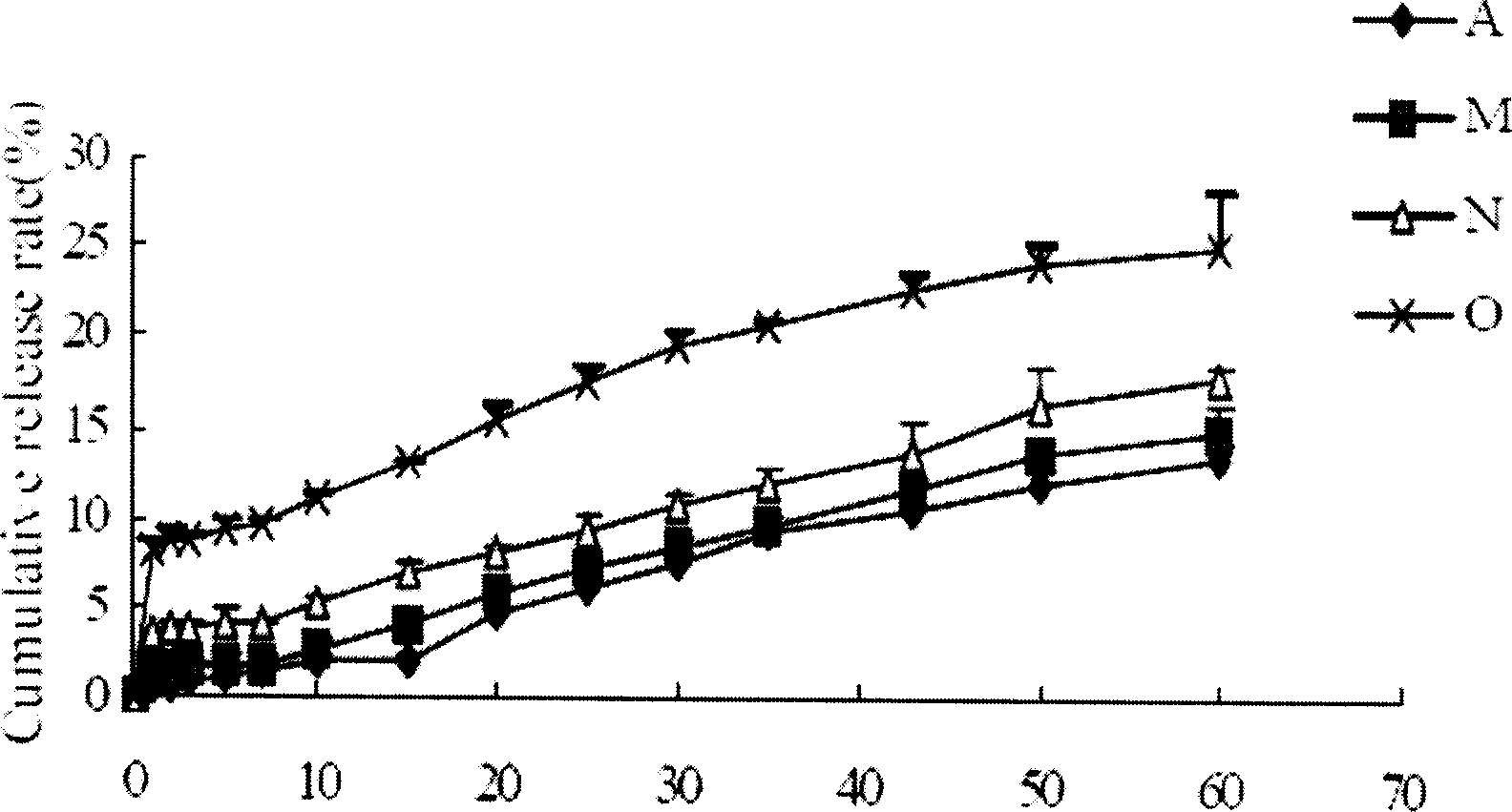 Cyclosporine microball preparation for treating endophthalmitis