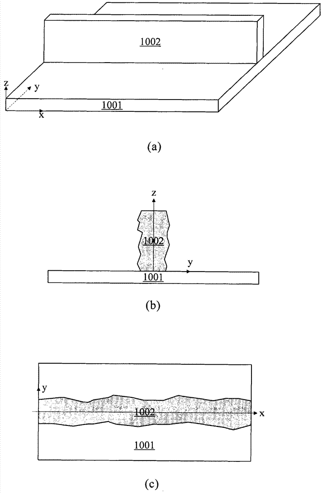 Method for reducing line edge roughness (LER) and device for implementing method