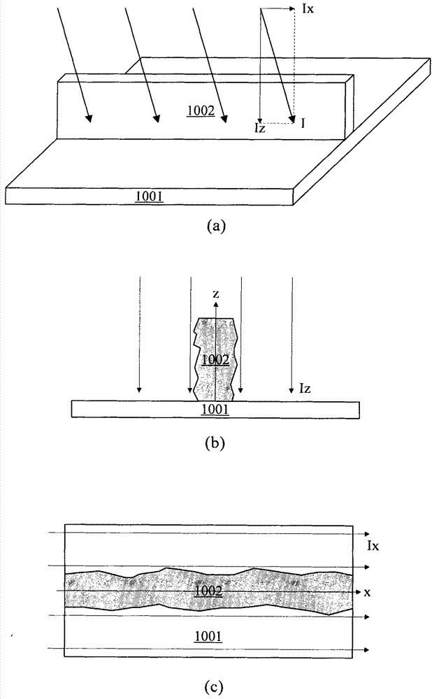 Method for reducing line edge roughness (LER) and device for implementing method