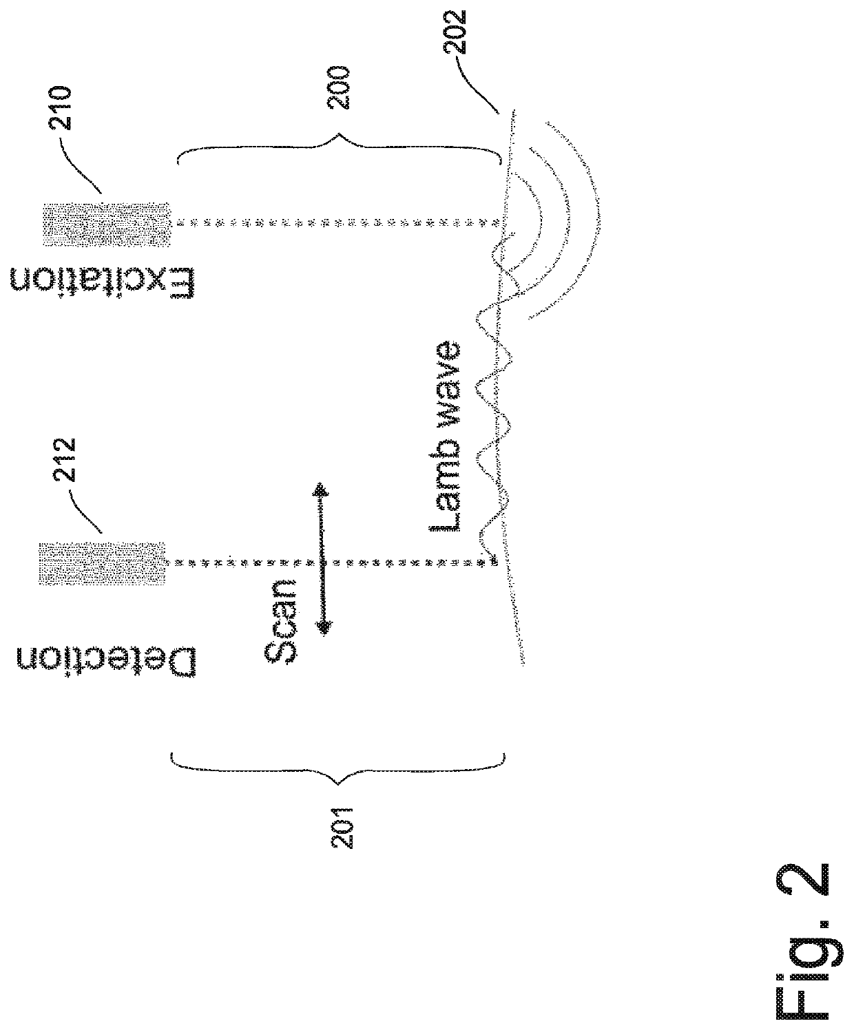 Method and arrangement for eye pressure measurements