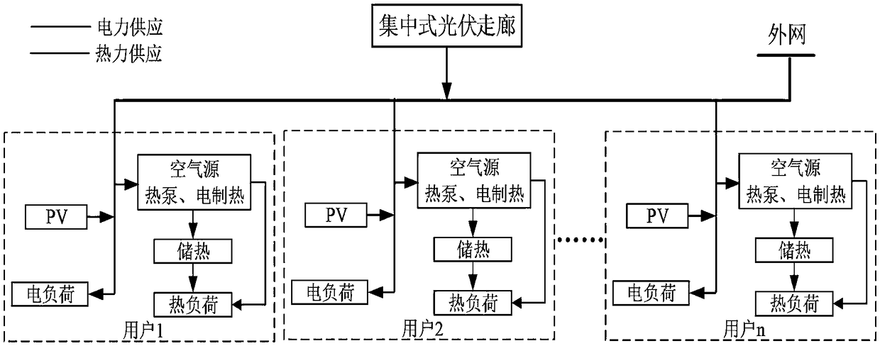 Photovoltaic absorbing method for rural micro-energy grid considering building thermal balance and comfort