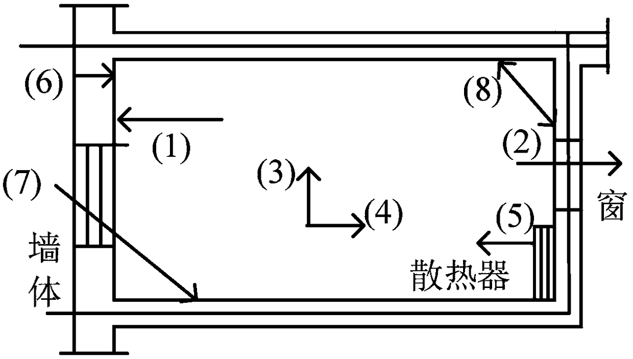 Photovoltaic absorbing method for rural micro-energy grid considering building thermal balance and comfort