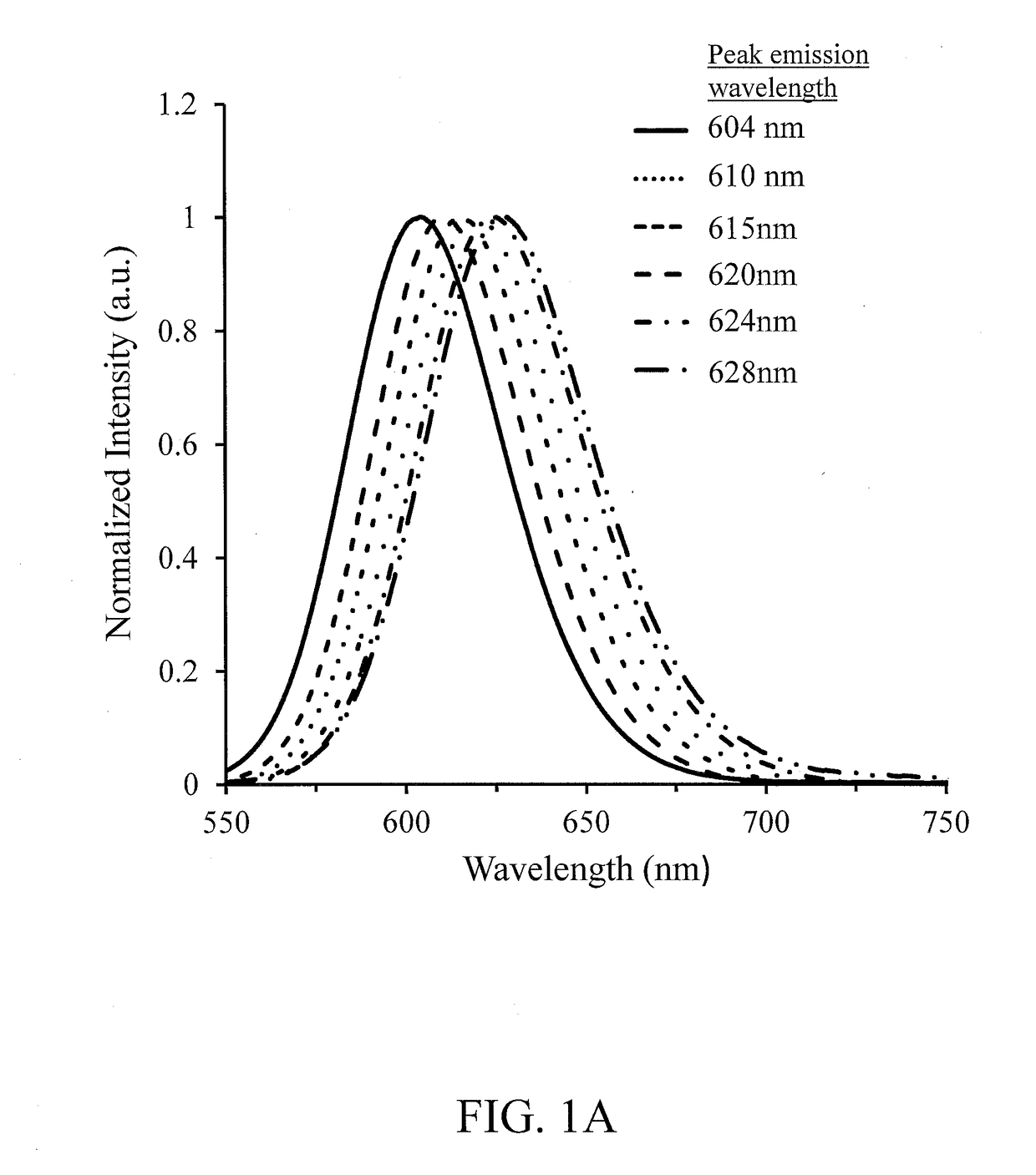 Narrow band red phosphor