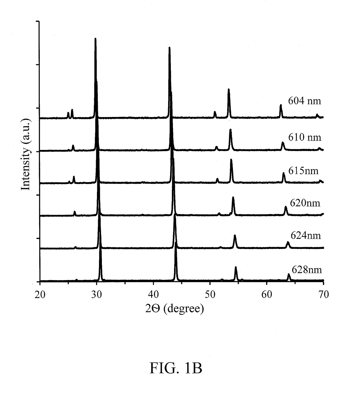 Narrow band red phosphor