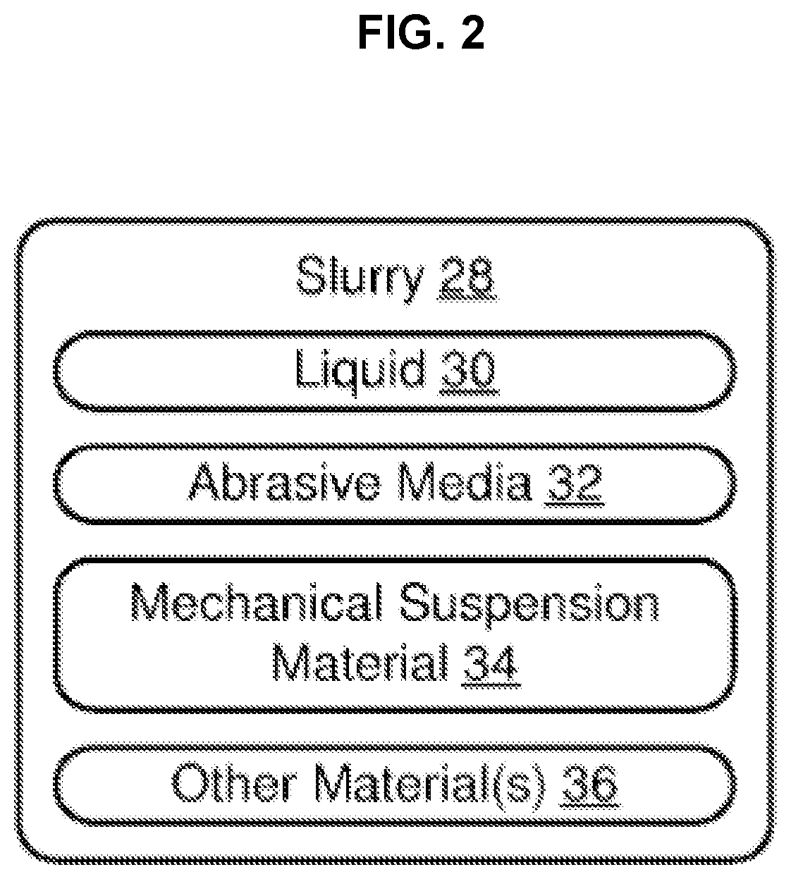 Stabilized, water-jet, slurry apparatus and method