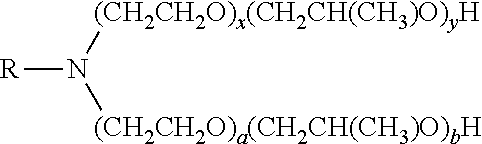 Agrochemical Formulations