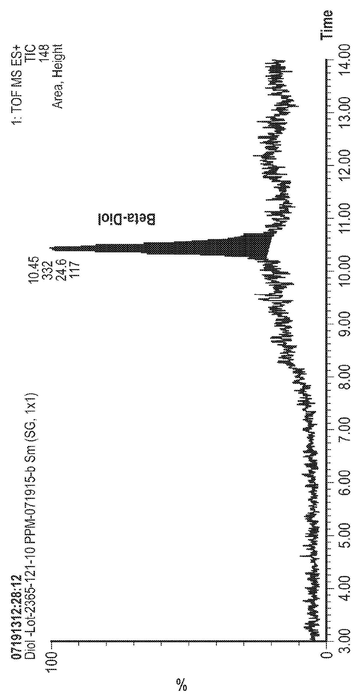 Processes for Making Opioids Including 14-Hydroxycodeinone and 14-Hydroxymorphinone