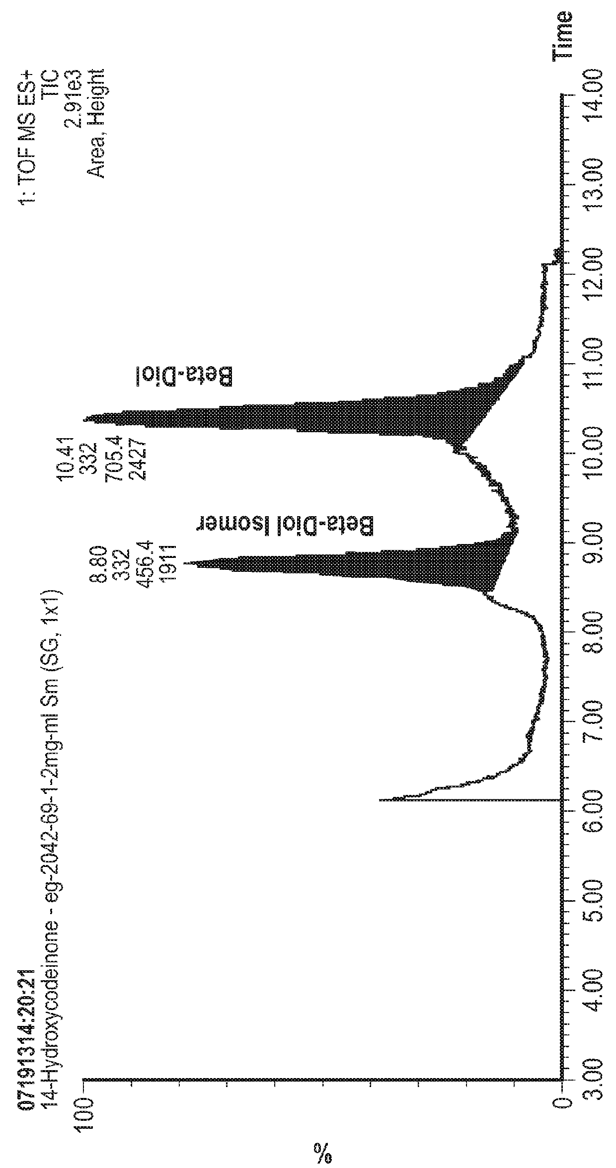 Processes for Making Opioids Including 14-Hydroxycodeinone and 14-Hydroxymorphinone