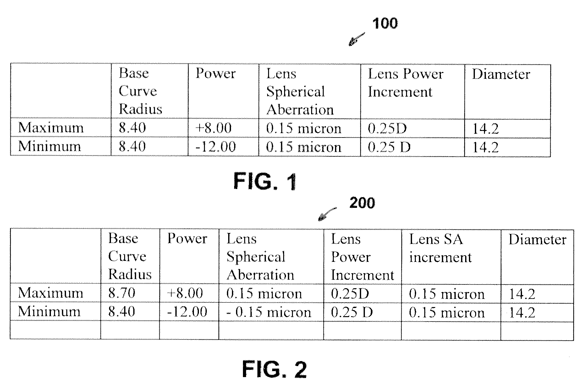 Kit of higher order aberration contact lenses and methods of use