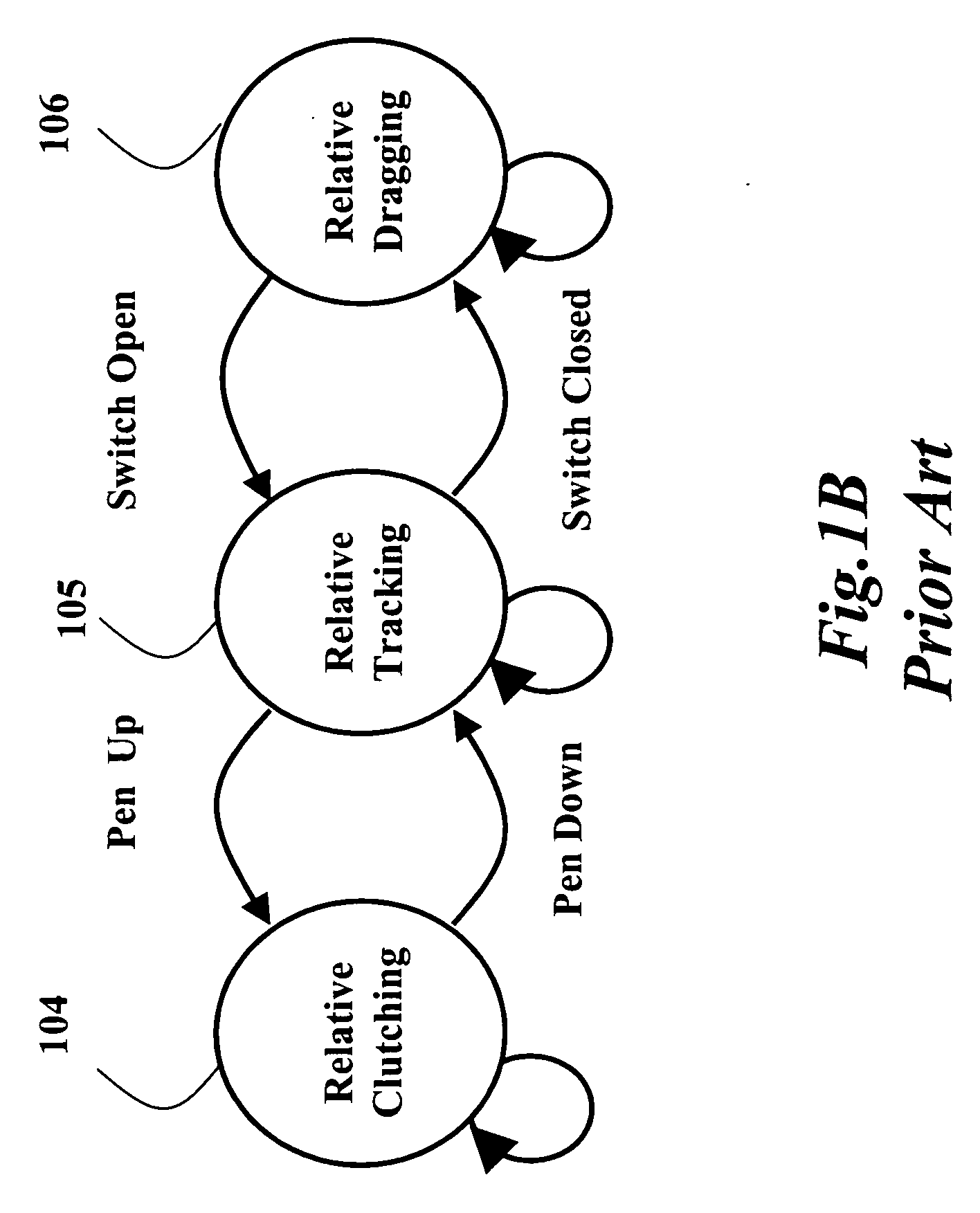 Method and system for switching between absolute and relative pointing with direct input devices