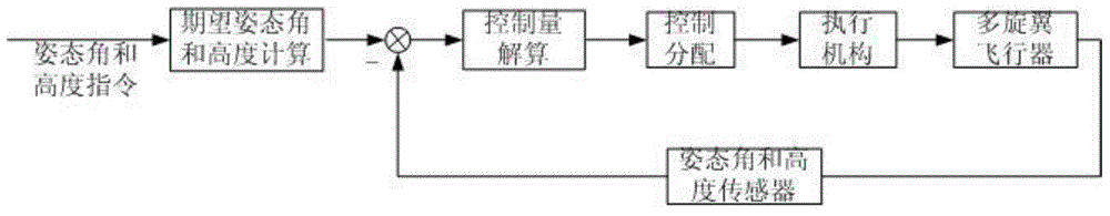 Multi-rotor craft control allocation method