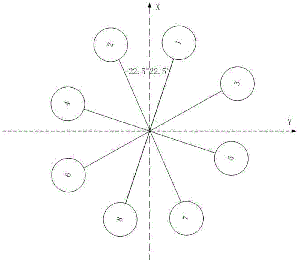 Multi-rotor craft control allocation method