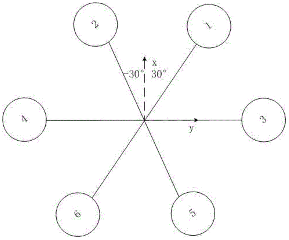 Multi-rotor craft control allocation method