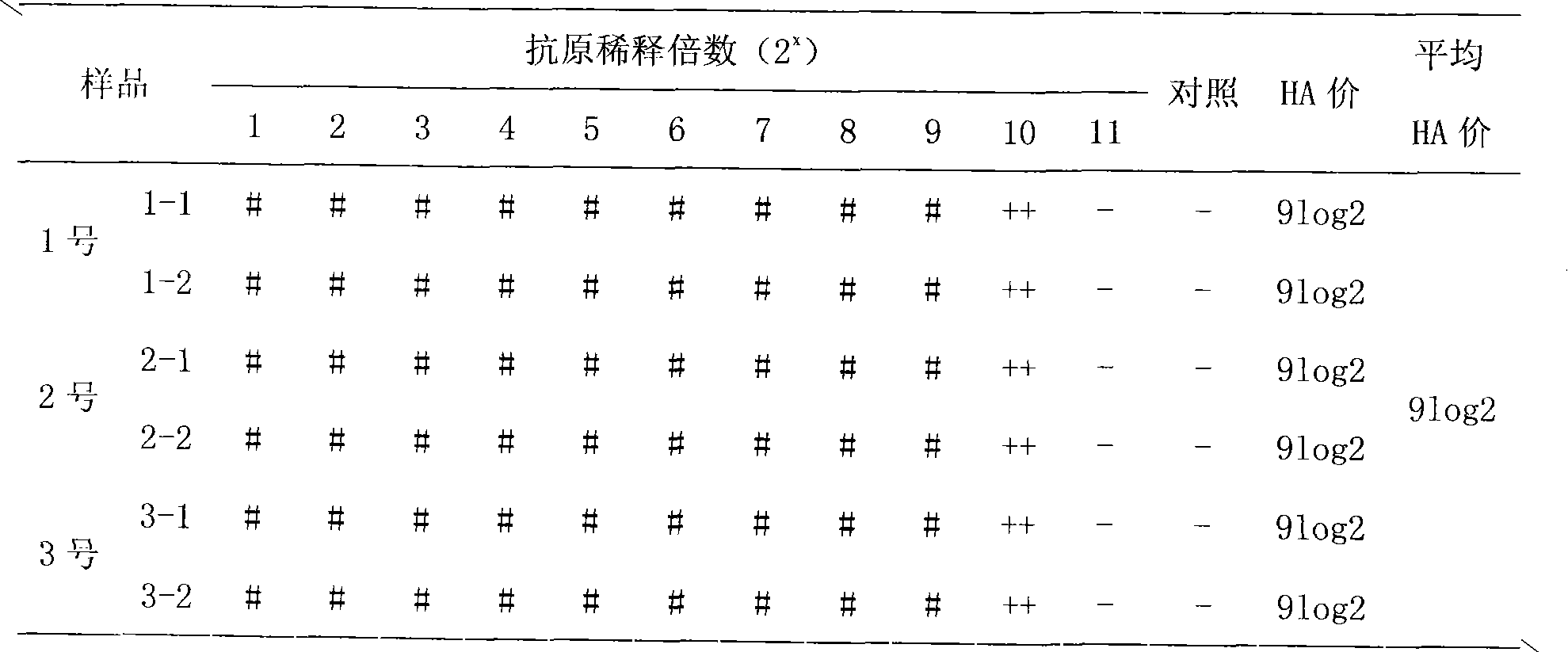 Avian influenza virus H9 subtype hemagglutination inhibition antigen standard substance and preparation method thereof