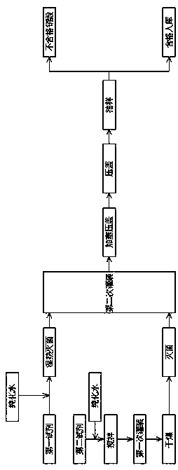 Culture medium for blood culture bottle production and blood culture bottle production process