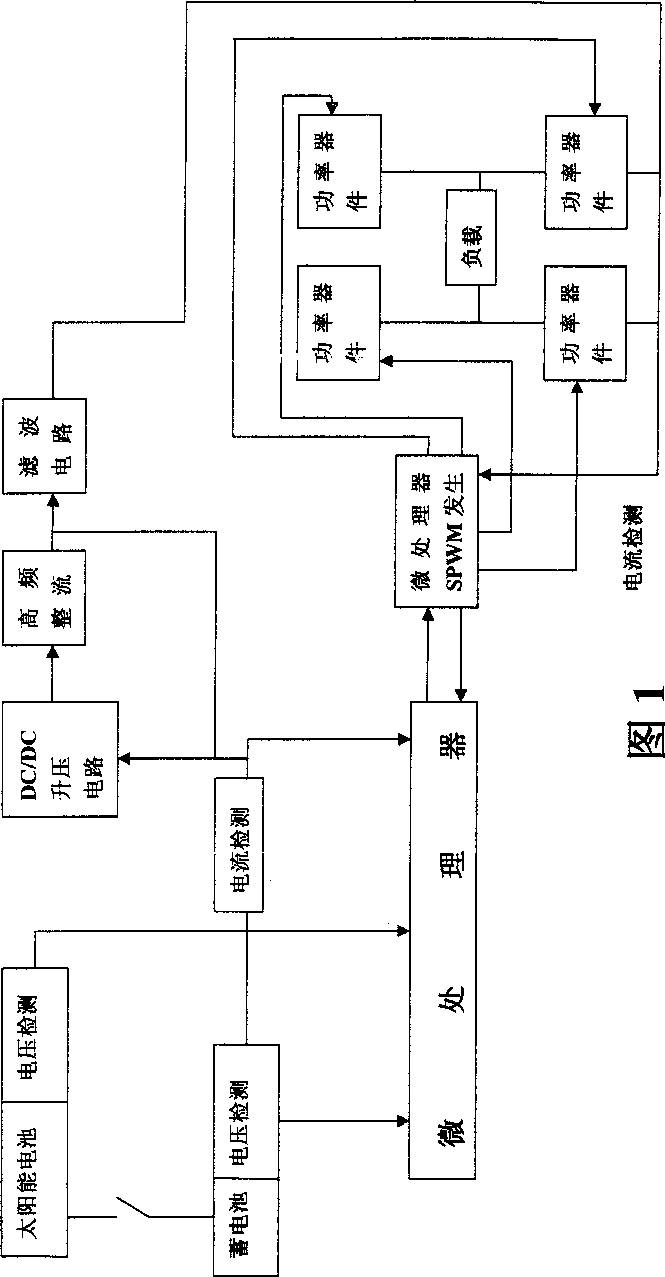 Power supply system of great start-up current of solar photovoltaic battery