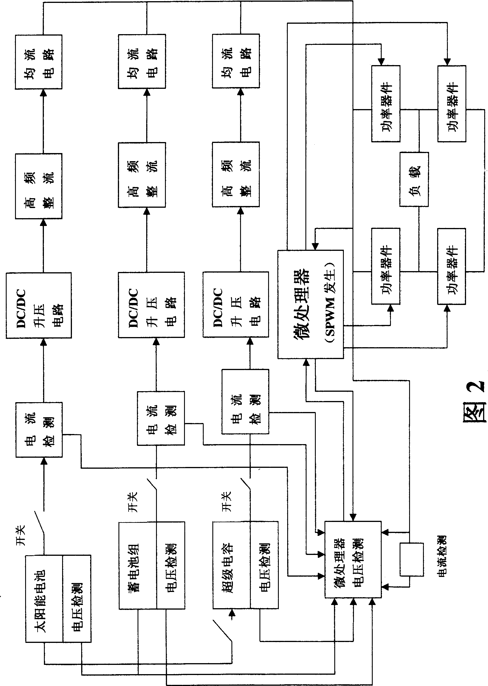 Power supply system of great start-up current of solar photovoltaic battery