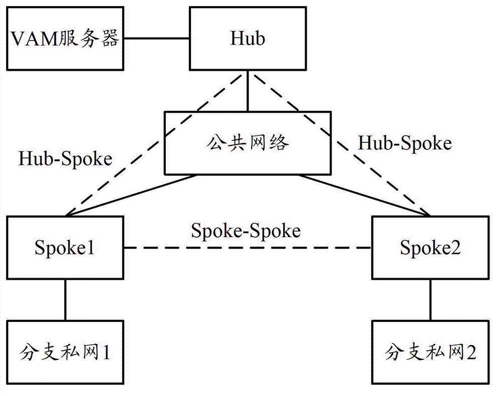 Dynamic virtual private network (DVPN)-based route generation method and equipment