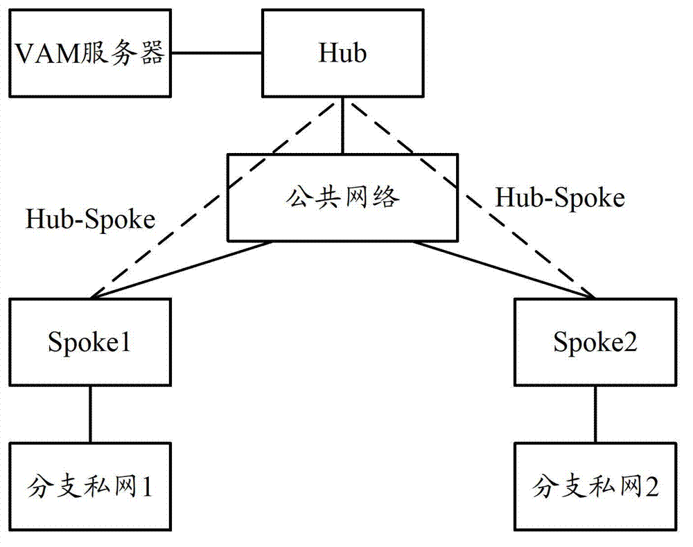 Dynamic virtual private network (DVPN)-based route generation method and equipment