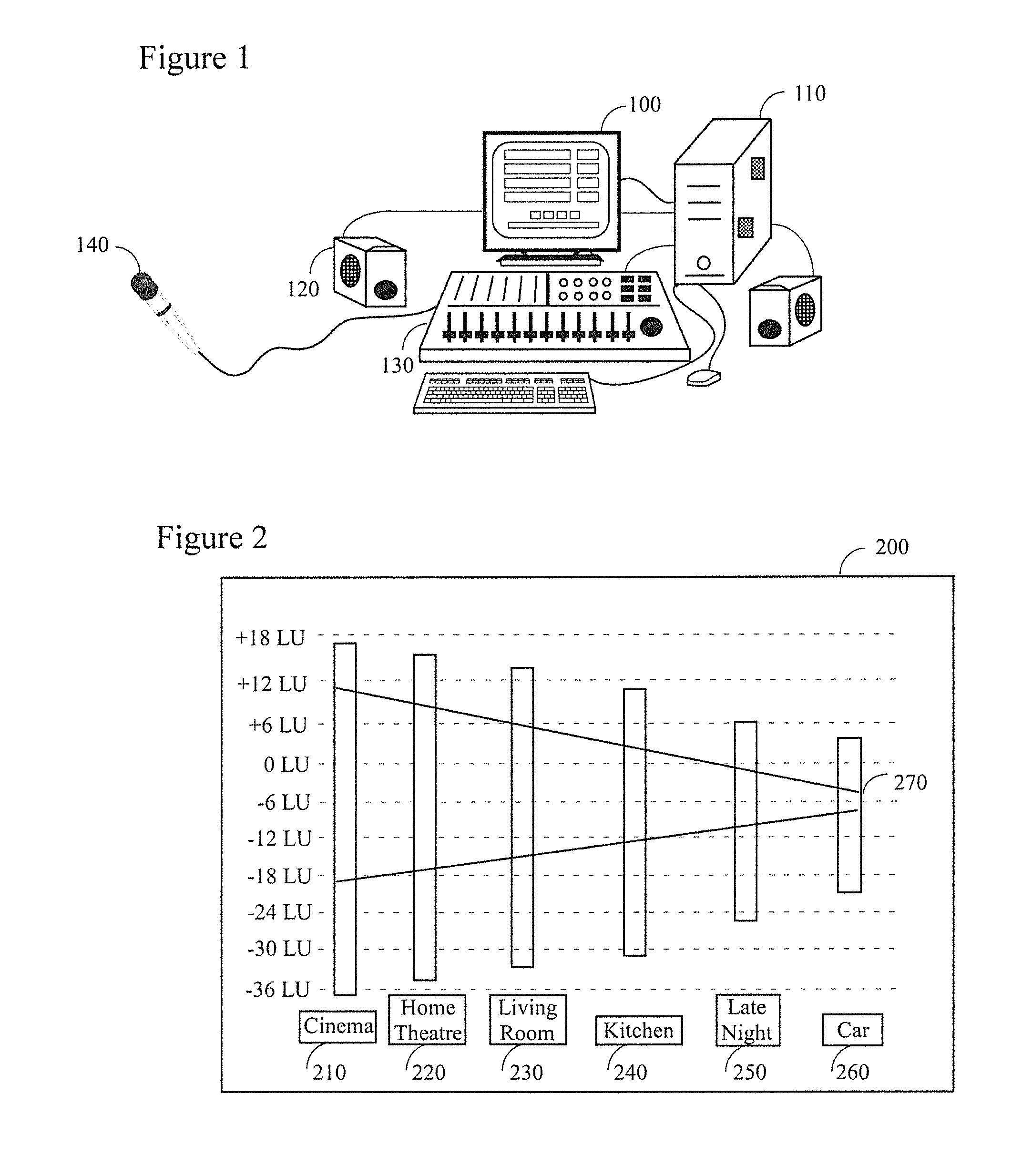 System and method for controlled dynamics adaptation for musical content