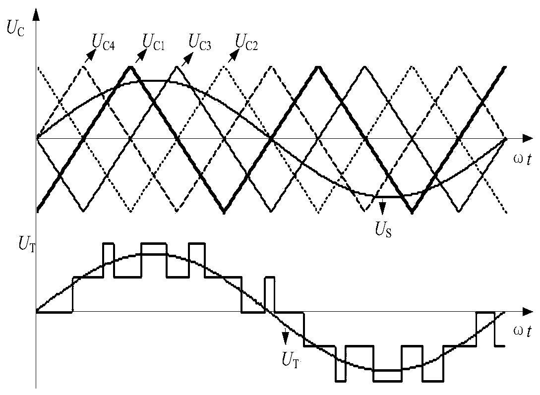 Pulse Width Modulation Method with Multi-Frequency Homogenization and Random Distribution of Carrier Slope