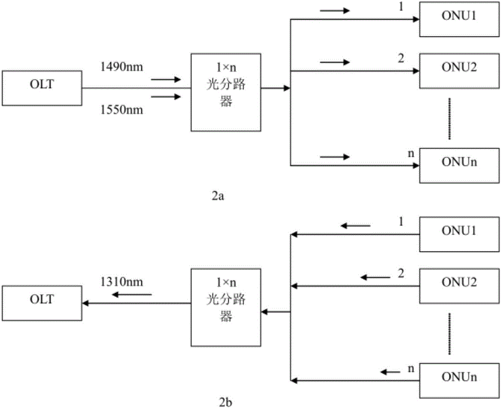 PON network optical link loss online accurate measurement method