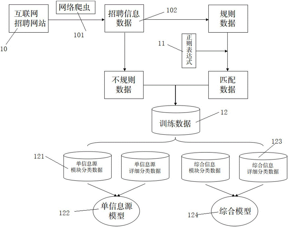 Machine learning based recruitment information analyzing system and method thereof