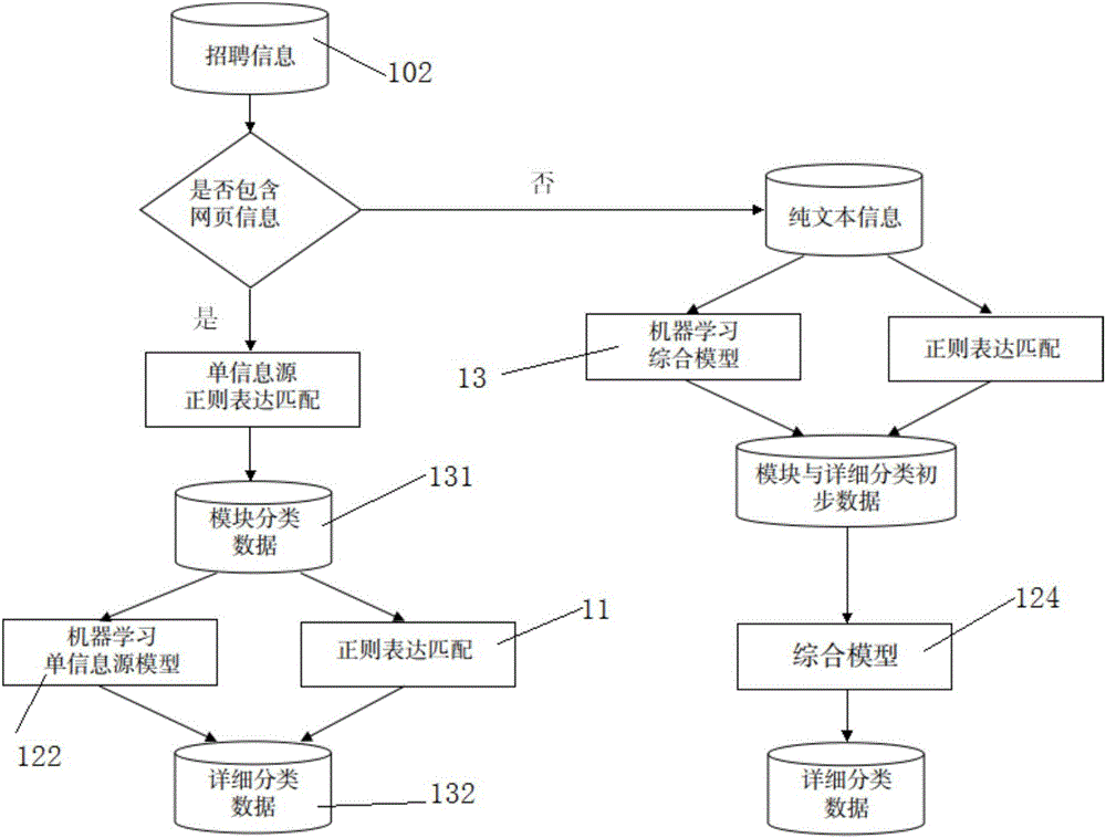 Machine learning based recruitment information analyzing system and method thereof