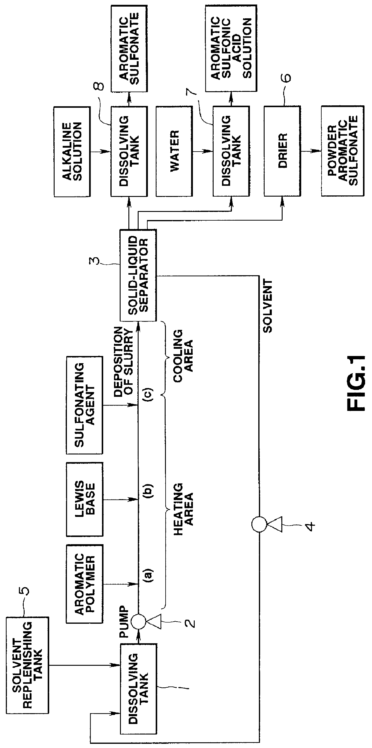 Method of manufacturing polyelectrolyte from styrene polymers