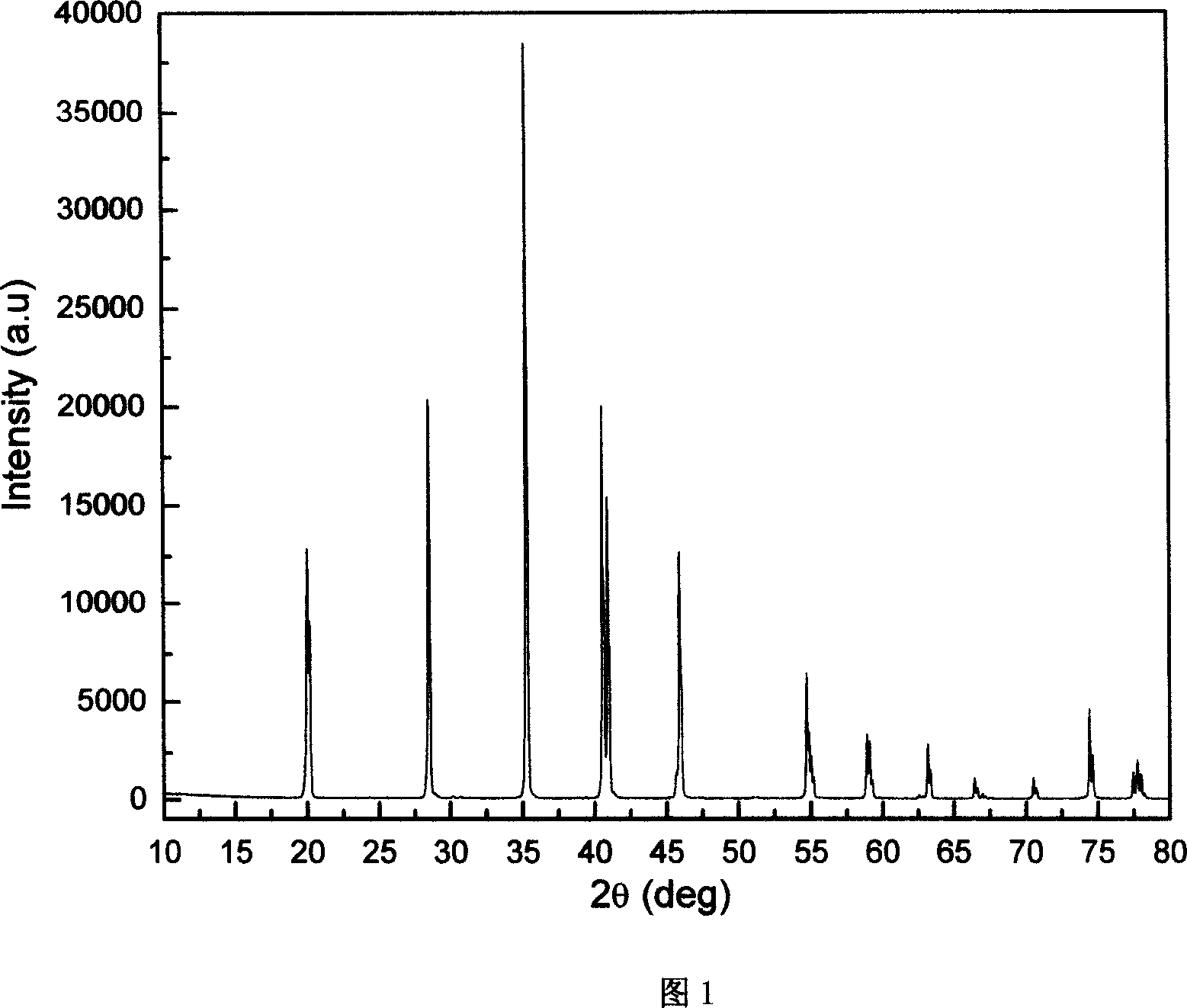 Prepn and use of potassium fluorocarbonate