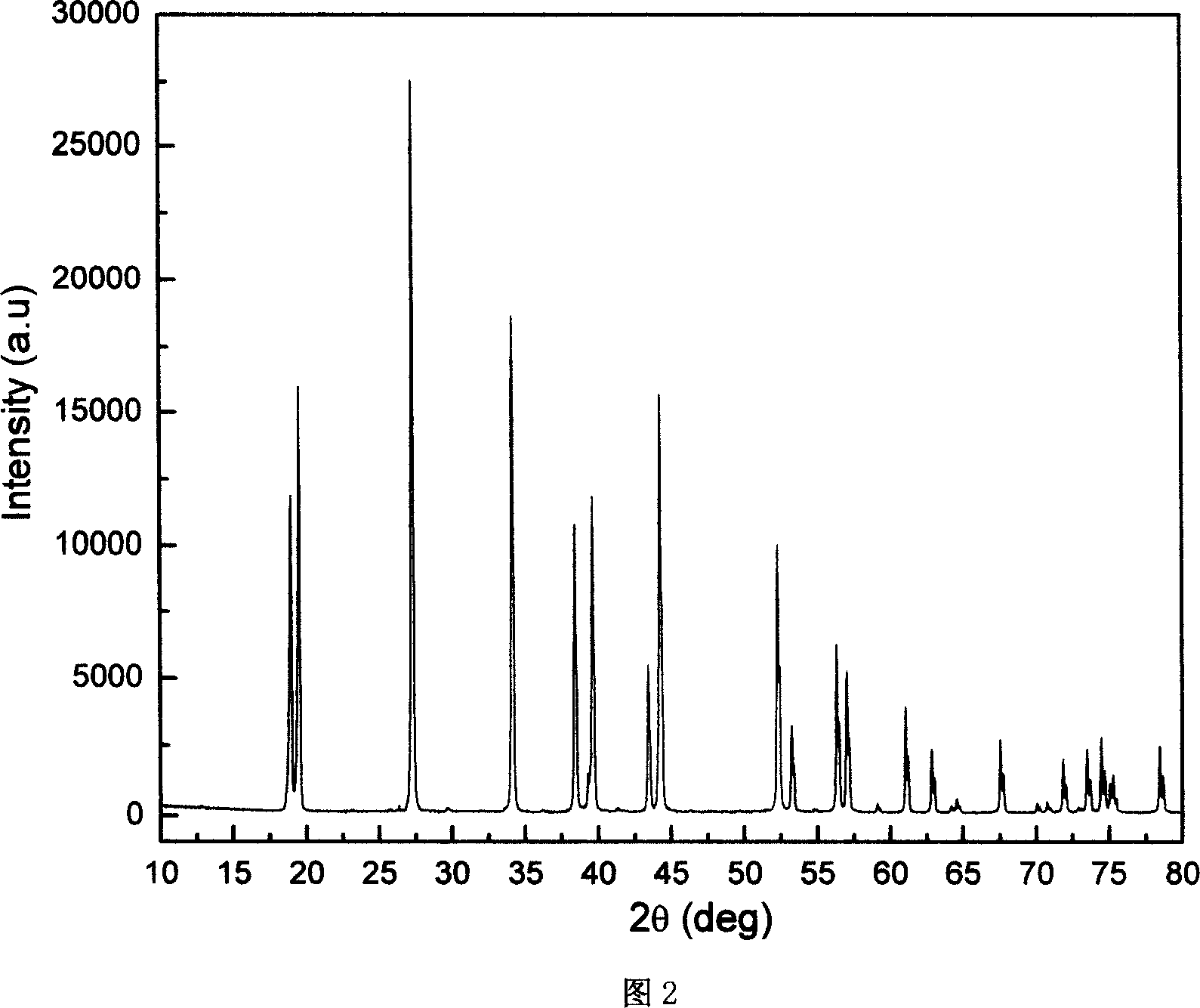 Prepn and use of potassium fluorocarbonate