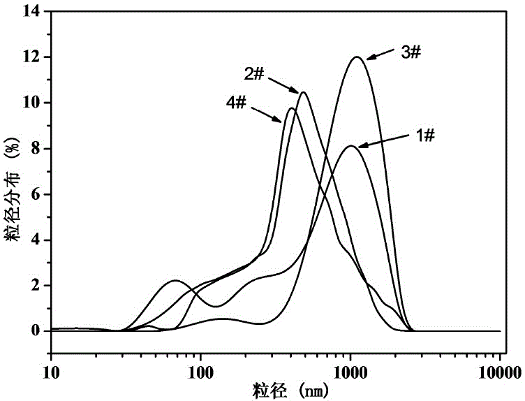 A micro-scale dynamic dispersion glue