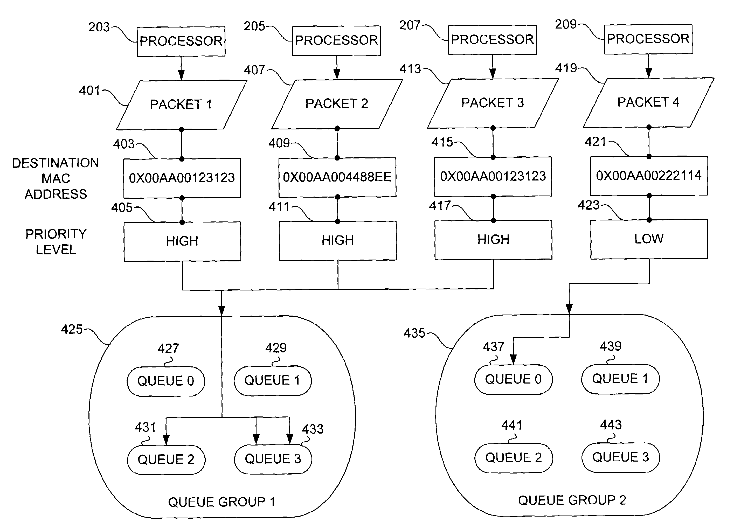 Methods and apparatus for retaining packet order in systems utilizing multiple transmit queues