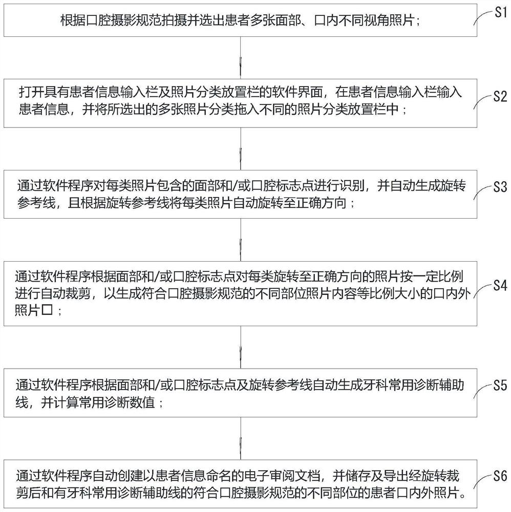 Method for automatically processing internal and external photos of dental department