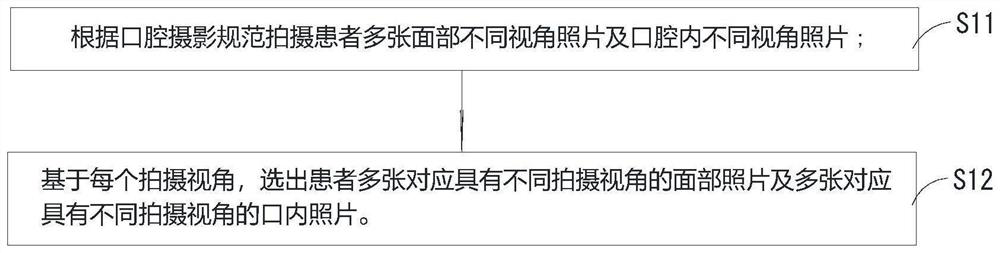 Method for automatically processing internal and external photos of dental department