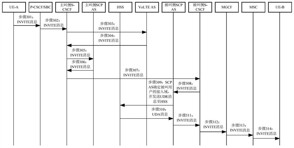 Method, device, equipment, medium and server for determining access domain