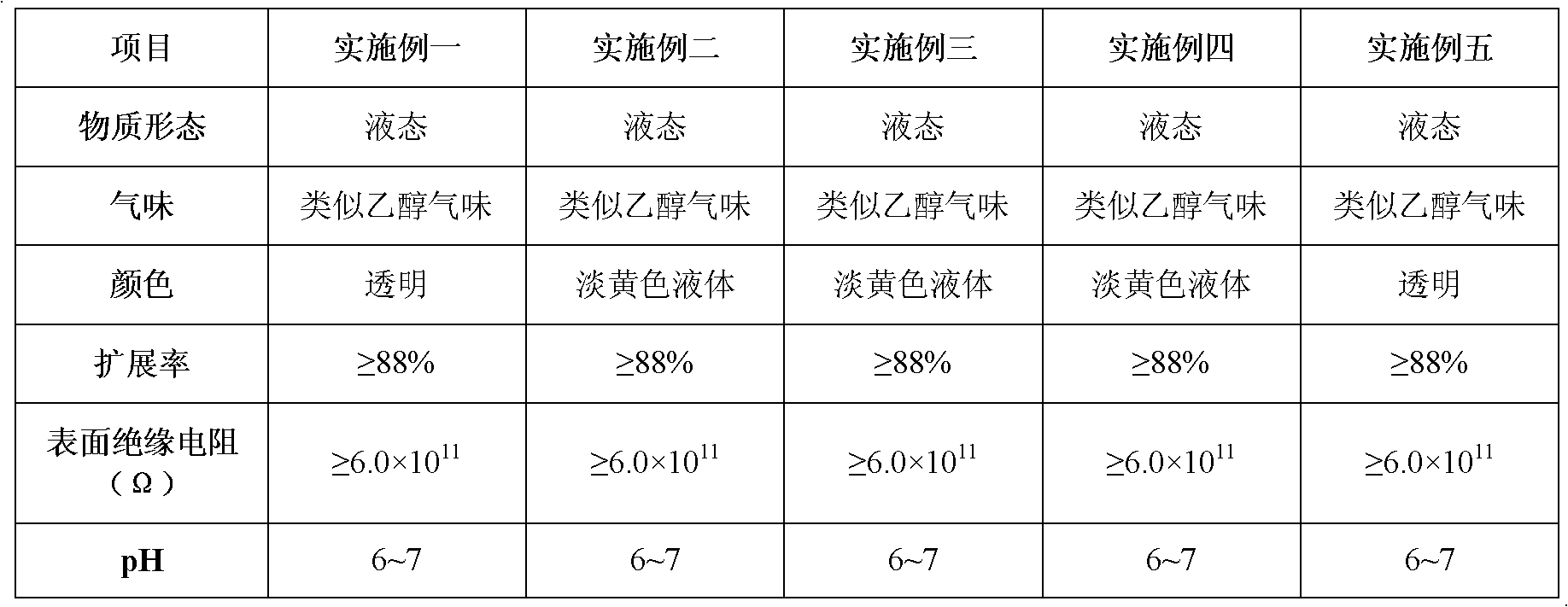 Soldering flux and preparation method thereof