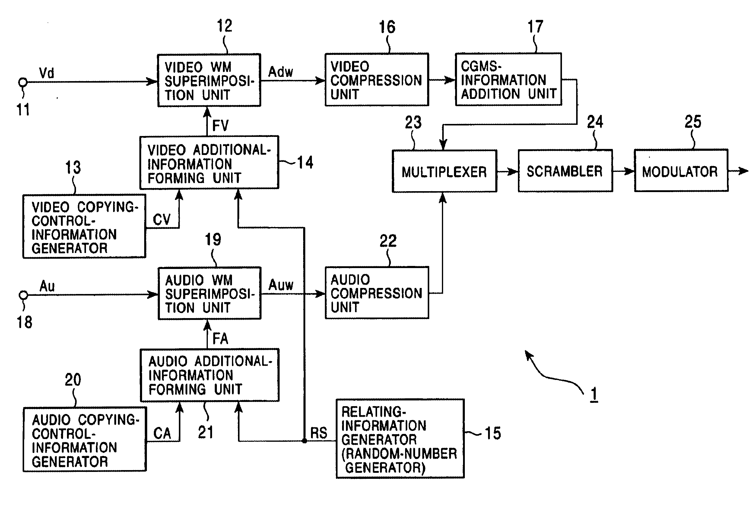 Copyright protection method, information signal processing system, information signal output apparatus, information signal processing apparatus, information signal output method, information signal processing method, and information signal recording medium