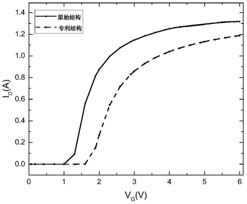 Gallium nitride power device with grid high voltage resistance and low electric leakage