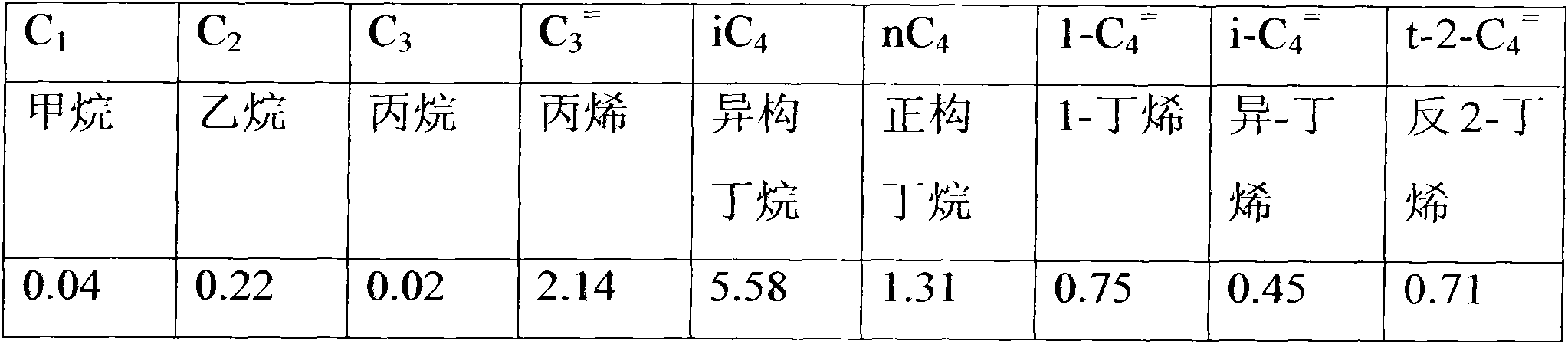 Segmental oil gas absorption recovering method