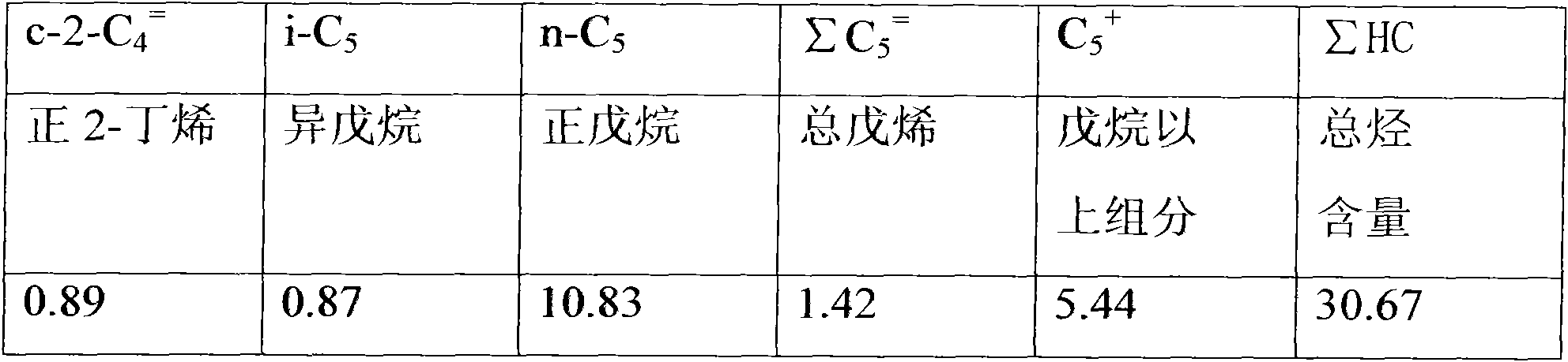 Segmental oil gas absorption recovering method