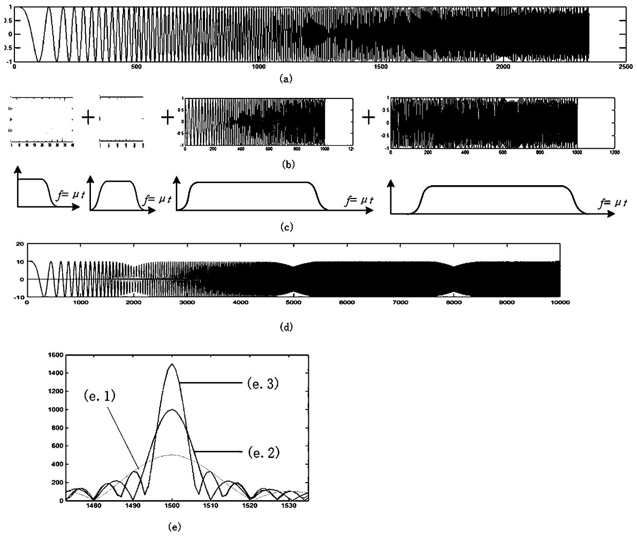 Method for realizing multi-band segmentation and aggregation of spread spectrum signal