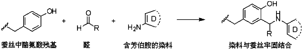 Quick-reaction-type dyeing method suitable for silk