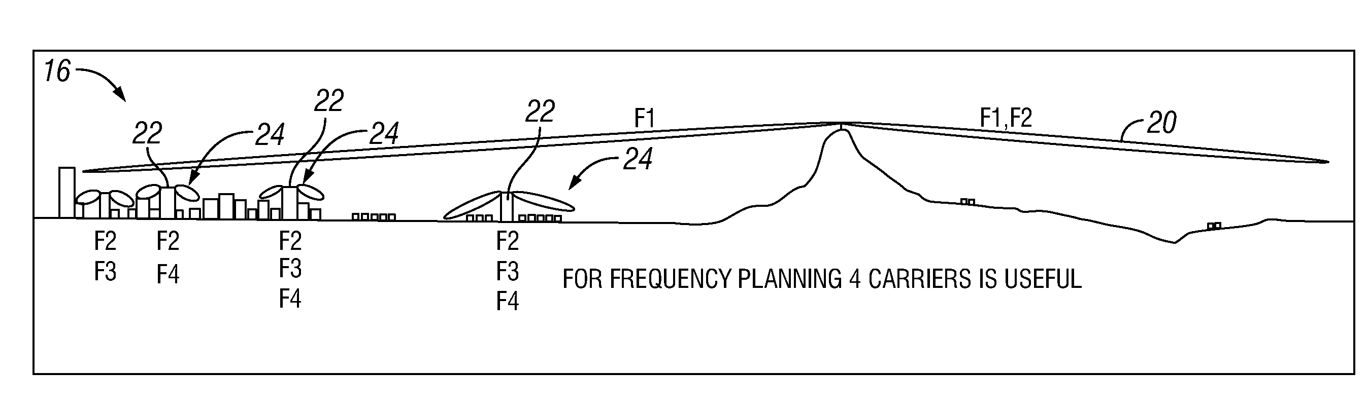 Method and Controller for Redirection of Active Users From an Umbrella Cell to Capacity Cells