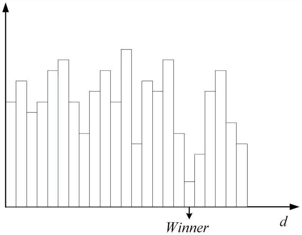 Binocular stereo matching method based on edge information