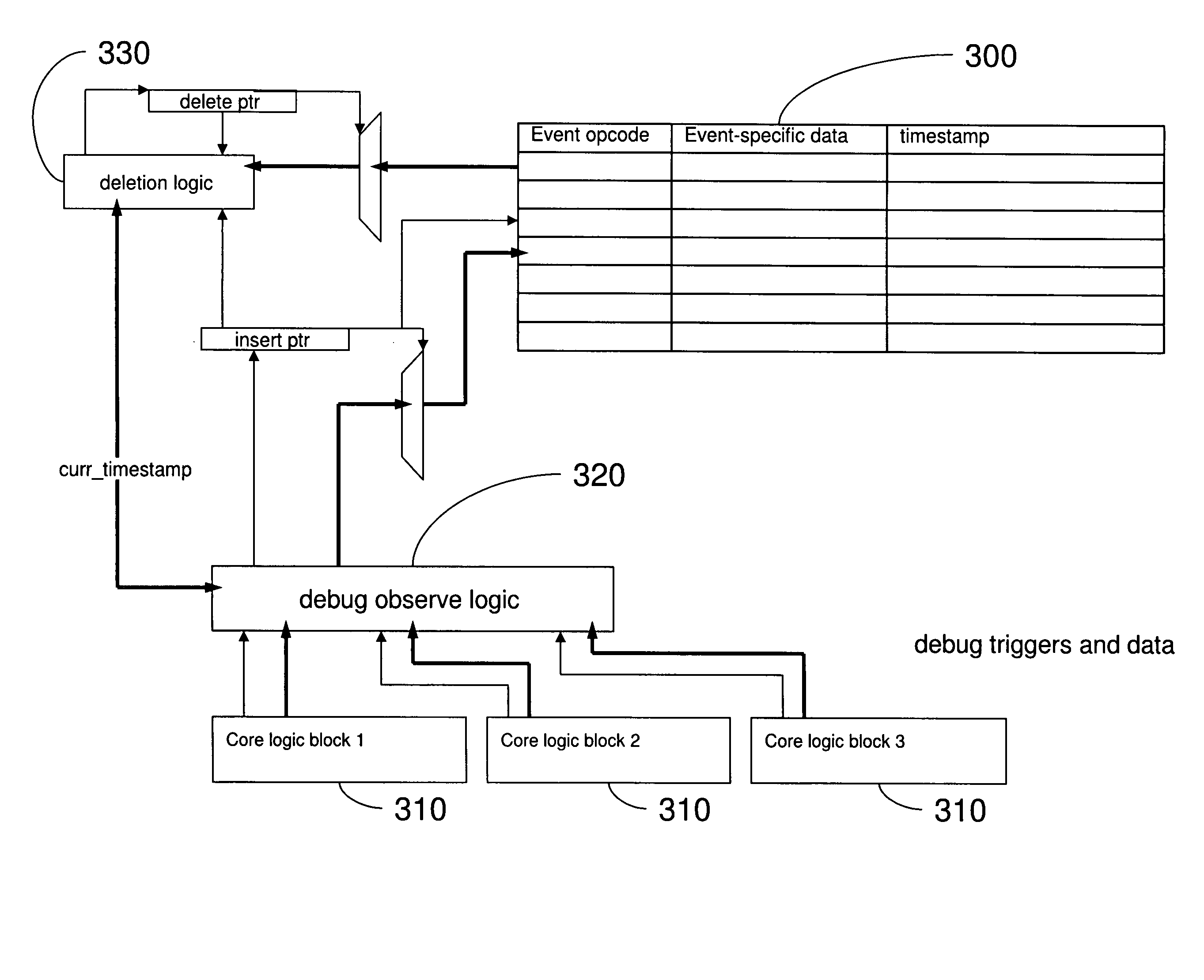 Design structure for task based debugger (transaction-event -job-trigger)