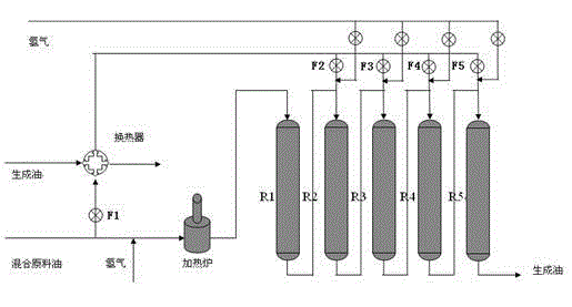 Residual oil hydrotreating method