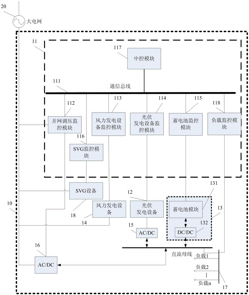 Supervision device of wind-light integrated power generation system for automatically realizing voltage balance